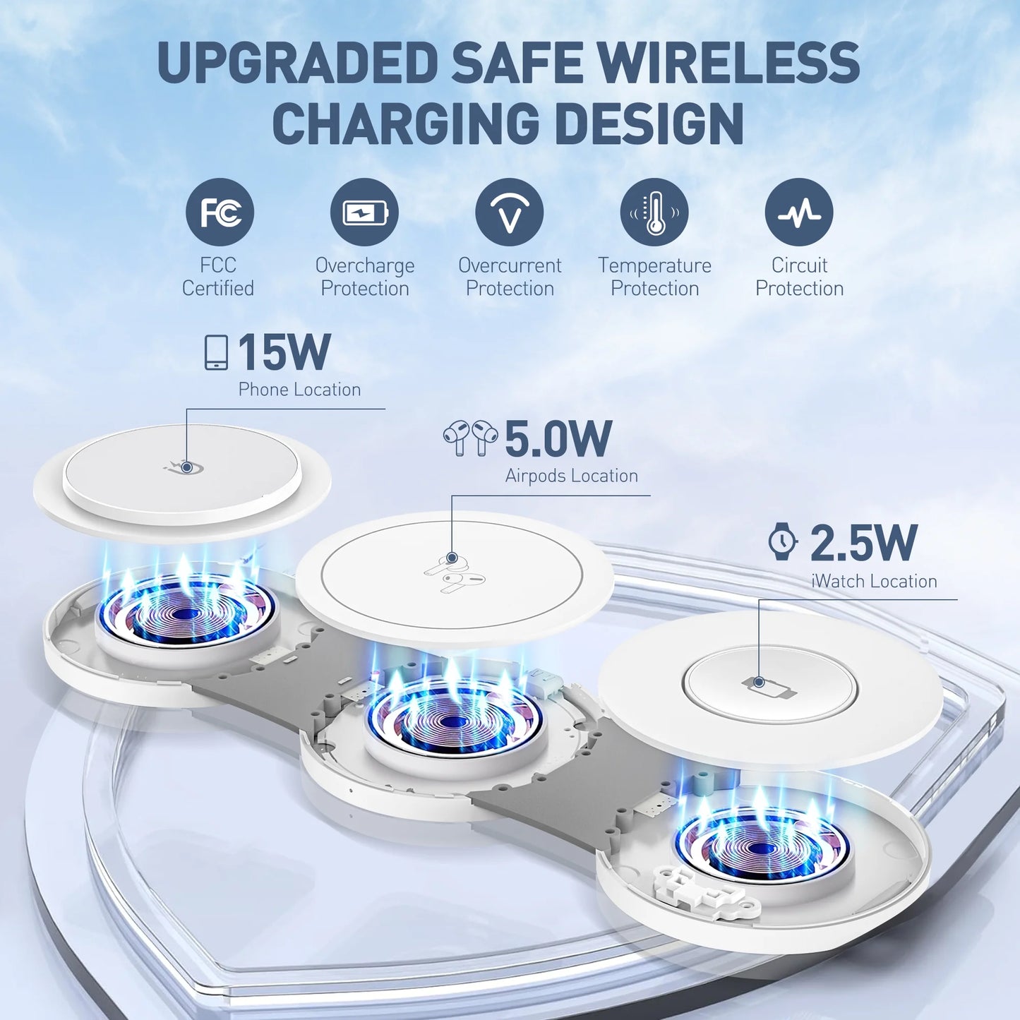 3-in-1 Fast Wireless Charger for iPhone, Apple Watch & AirPods – 15W Charging Stand