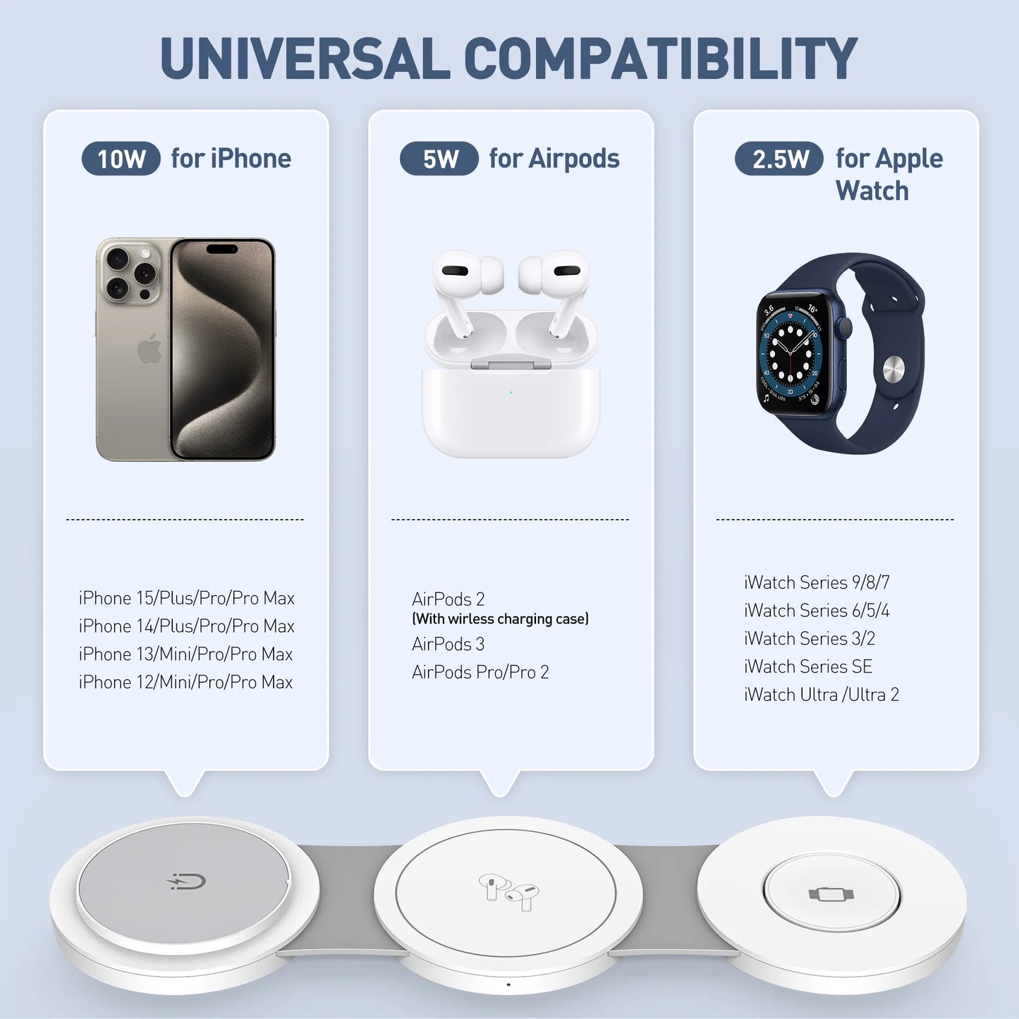 3-in-1 Fast Wireless Charger for iPhone, Apple Watch & AirPods – 15W Charging Stand