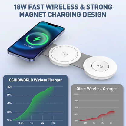 3-in-1 Fast Wireless Charger for iPhone, Apple Watch & AirPods – 15W Charging Stand